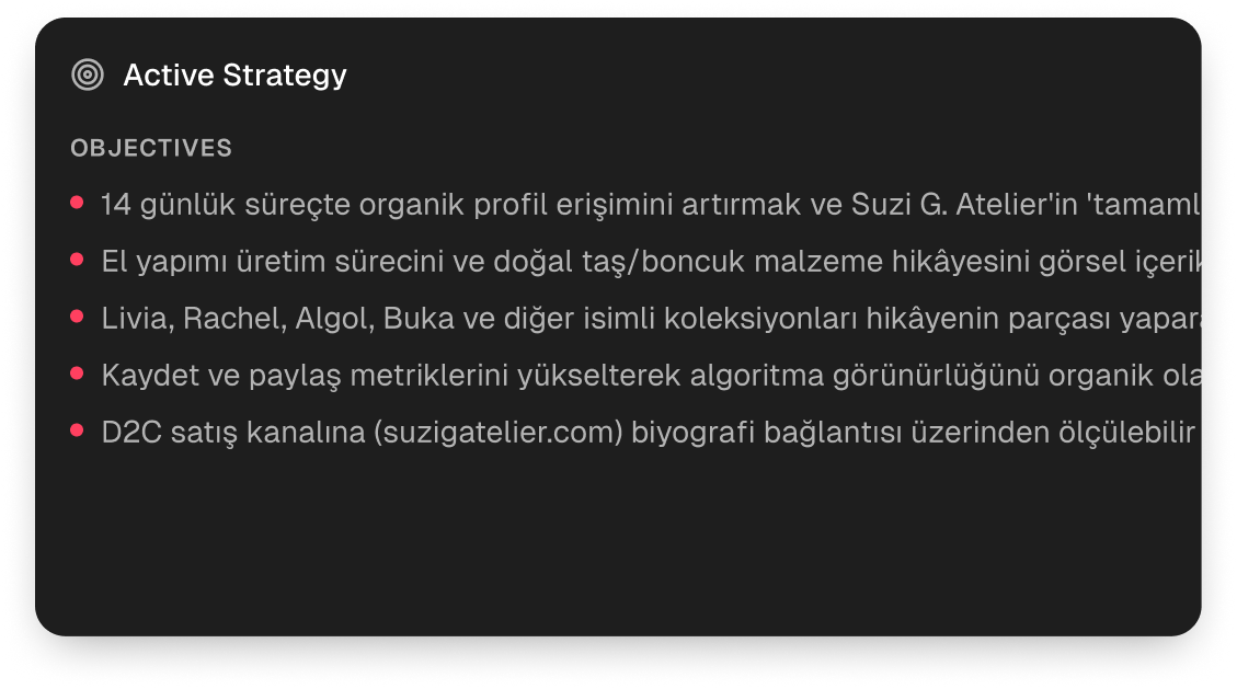 Active two-week strategy objectives